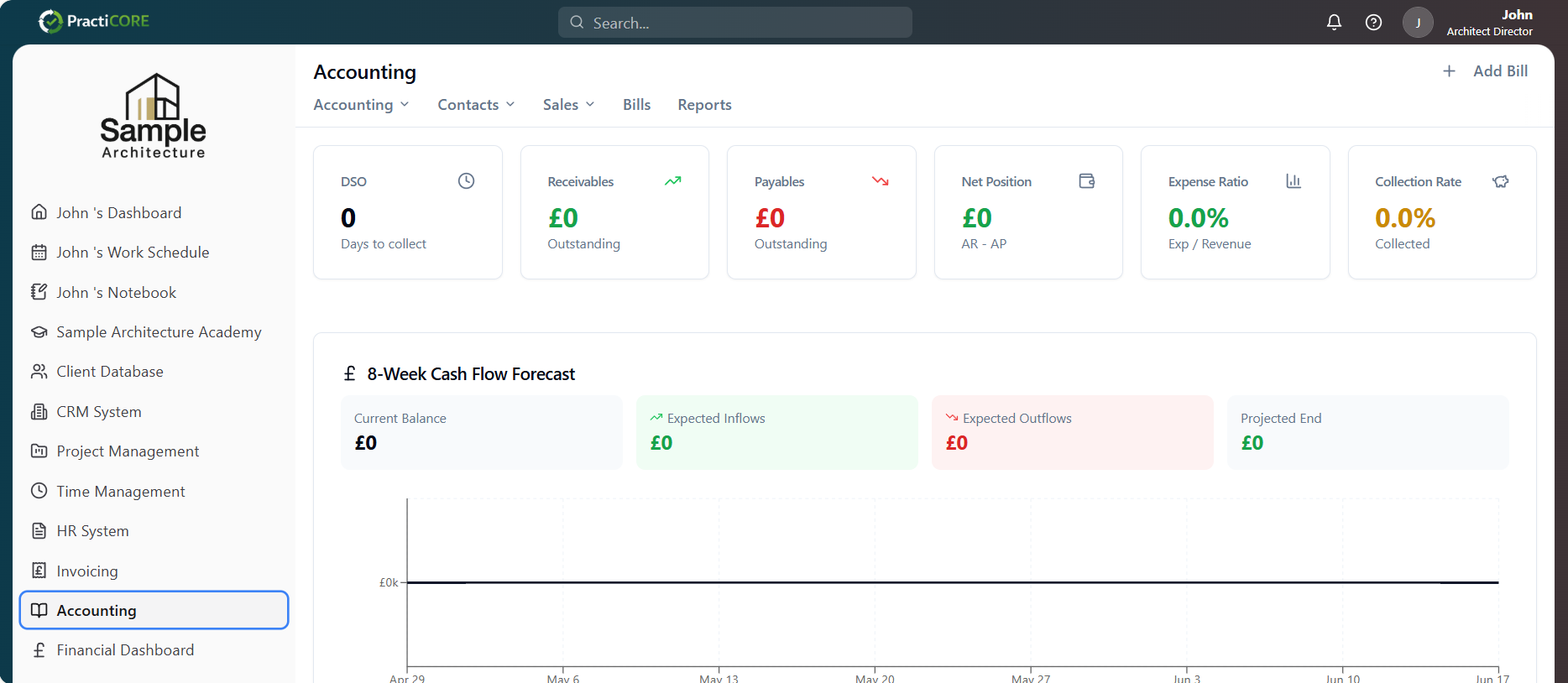 Accounting module with DSO, receivables, payables, net position and 8-week cash flow forecast